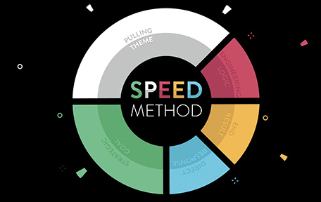 Lead Flow Speed Method