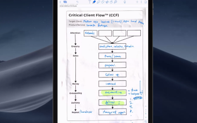 Critical Client Flow: How to Map Your Entire Business on One Page